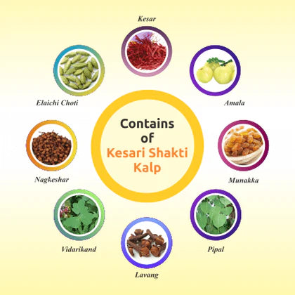 Kesari Shakti Kalp